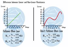 Major Difference Between Linear And Non Linear Resistors Ohms Law Linear Resistors
