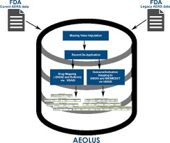 For our 5 panel and 14 panel at. A Curated And Standardized Adverse Drug Event Resource To Accelerate Drug Safety Research Scientific Data