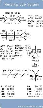 nursing lab values cheat sheet normal lab values nursing