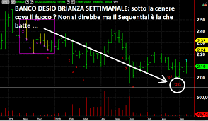 Get the latest business insights from dun & bradstreet. Banco Desio E Brianza Buy Il Blog Di Emilio Tomasini