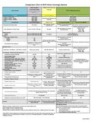 fillable online comparison chart of 2018 vision coverage