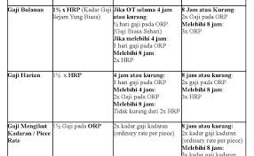 Pak bejo rasanya tak mendengar apayang dikatakan nia. Akta Buruh Kerja Lebih Masa Malayfeers