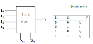 A general encoder's block diagram. Logic Design Multiplexer Encoder And Decoder Circuits Steemit