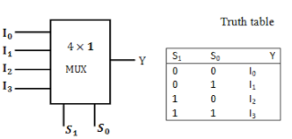 Logic Design - Multiplexer, Encoder and Decoder Circuits — Steemit