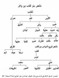 اعلام قبيلة عنزة في الجنوب posts facebook