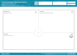 Discover Your User Involvement In Your Development Process With Knowledge Li Beta Get Your Free Account And Collaborate With Collea Knowledge Templates Canvas