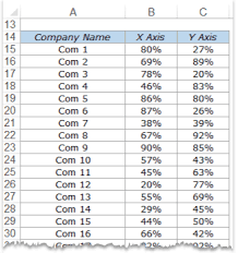 Creating Key Performance Indicator Kpi Dashboard In Excel