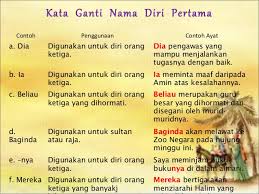 Saya, aku, hamba, kami, beta, patik, kita. Nota Kata Ganti Nama