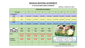 income guidelines beckley housing authority