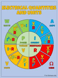 Electrical Quantities And Units Coloring Notes By The Stem Master Physical Science The Unit Physics