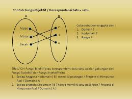 Relasi f = {(1, w), (2, u), (3, v)} dari a = {1, 2, 3} ke b = {u, v, w} merupakan fungsi pada karena. Fungsi Dan Sifat Sifat Fungsi Ppt Download