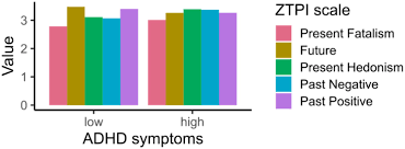 Pinpoint your symptoms and signs with medicinenet's symptom checker. Frontiers Adhd Symptoms In Adults And Time Perspectives Findings From A Czech National Sample Psychology