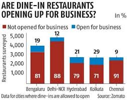 Maybe you would like to learn more about one of these? Covid 19 Impact Pandemic Heat Spreads To Large Restaurant Chains Business Standard News