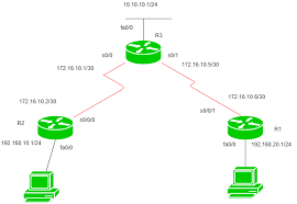 types of routing geeksforgeeks