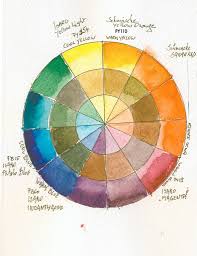 Pin By Connie On Color Mixing Chart Watercolor Palette Watercolor Branding Watercolor Art Landscape