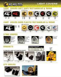 Kc Light Covers By Croft Supply And Distribution Issuu