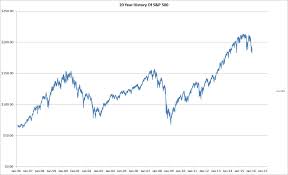 Zero Effort Retirement 20 Years Dollar Cost Averaging Into