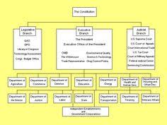 10 Best Teaching Government Images Teaching Government