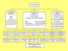 10 best teaching government images teaching government