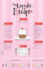 Infographic About Cupcake Recipes Use With Vegan Cupcake Infographic For Compare Contrast Activity Observation S Cupcake Recipes Fun Desserts Cupcake Cakes