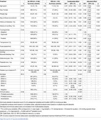 Dengue platelet count danger level. The Value Of Daily Platelet Counts For Predicting Dengue Shock Syndrome Results From A Prospective Observational Study Of 2301 Vietnamese Children With Dengue