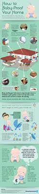 How To Baby Proof Your Home Infographic Baby Proofing Baby Care Tips Home Safety Tips