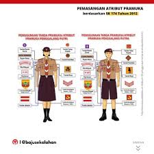 Sebutkan contoh atribut pramuka yang berbentuk persegi. Atribut Pramuka Siaga Putra Terbaru Info Gtk