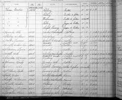 Project handover is a process of transition, not a date, and should not only be initiated once a project is completed or approaching completion. Housekeeping Forms And Reports Burnsocial