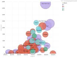 Understanding And Using Scatter Charts One Of The Most