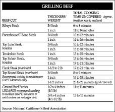 The Lucky Grill Charts I Love Grill