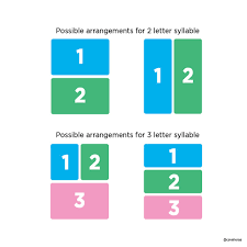 There must always be something in the . The Case For Hangul As The World S Easiest Writing System By Heraa Medium