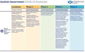 Confirmed cases per 100,000 residents by council area. Scotgov Childcare On Twitter Today Scotgov Published Scotland S Routemap Out Of Covid The Routemap Can Be Viewed Here Https T Co Hqwos67nhc What This Means For Elc Childminders The Wider Childcare Sector