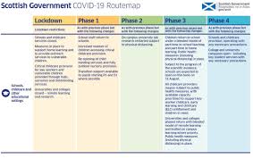 Here's what you need to know about the new national lockdown rules. Scotgov Childcare On Twitter Today Scotgov Published Scotland S Routemap Out Of Covid The Routemap Can Be Viewed Here Https T Co Hqwos67nhc What This Means For Elc Childminders The Wider Childcare Sector