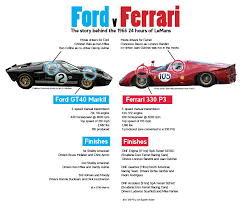 Ford v ferrari in us theaters november 15, 2019 starring matt damon, christian bale, jon bernthal, paul sparks. The True Story Of Ford V Ferrari Or Is It The Black White