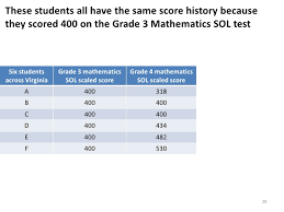 Ppt Student Growth Perct Copy From Webinar