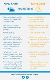 Payoneer mengijinkan nasabahnya untuk membuat akun secara gratis guna mengirim dan menerima uang ke situs global. Ajukan Kartu Kredit Online Langsung Disetujui Financer Com