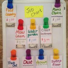 chore charts for kids popsugar family