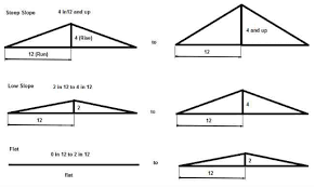 Check spelling or type a new query. Shed Roof Pitch A Practical Guide With Examples And Pictures