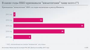 «закон димы яковлева» был принят госдумой в 2012 году, он запрещает усыновление российских сирот гражданами сша. Kommentarij Pochemu Mid Rf Ne Hochet Vspominat O Zakone Dimy Yakovleva Kommentarii Obozrevatelej Dw I Priglashennyh Avtorov Dw 28 11 2019