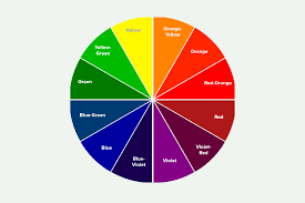 Orange is the colour between yellow and red on the spectrum of visible light. Hair Colour Wheel Theory Discover How It Works And How To Use It