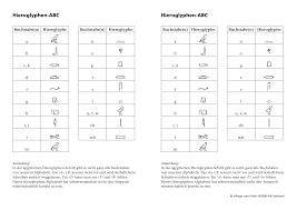 , es ist aber nicht gesichert, ob die schrift nicht schon früher entstand. Https Www Hb Wiensued At Wp Content Uploads 2020 04 Hieroglyphen Abc Pdf