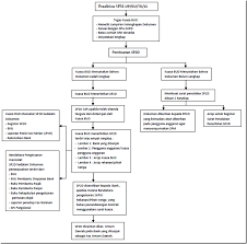 Mekanisme Penerbitan Surat Perintah Pencairan Dana Sp2d Pada Bidang Perbendaharaan Selaku Kuasa Bud Kabupaten Banjar Badan Pengelola Keuangan Dan Aset Daerah Bpkad
