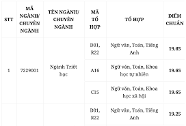 Trước đó, từ tháng 4/2021 đến nay, học viện báo chí và tuyên truyền bị khuyết vị trí giám đốc học viện. Há»c Viá»‡n Bao Chi Va Tuyen Truyá»n Cong Bá»' Ä'iá»ƒm Chuáº©n NÄƒm 2020