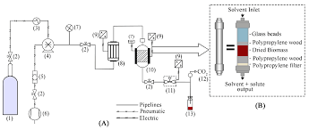 To detect and/or measure exhaled co2 for 3 main reasons Molecules Free Full Text Effect Of Co2 Flow Rate On The Extraction Of Astaxanthin And Fatty Acids From Haematococcus Pluvialis Using Supercritical Fluid Technology Html