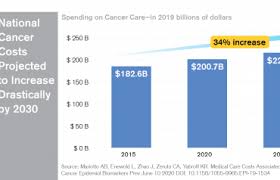 We did not find results for: The Costs Of Cancer American Cancer Society Cancer Action Network
