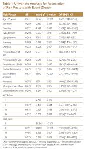 Image result for GRACE Score
