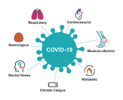 But the acute phase of the illness was just the. Long Covid Endcoronavirus Org