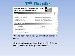 8th Grade Math Staar Conversion Chart Www