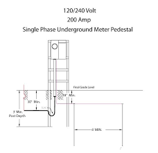 A 320 meter base is rated 400 amps non continuous load and 320 continuous load a 200 amp meter base is rated 200 amp noncontinuous and 160 continuous now why they call the 400 base 320 and the 200 amp base 200 i don't know. Meter Poles Sumter Emc