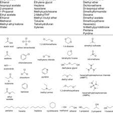 Organic solvents manufacturers directory ☆ 3 million global importers and exporters ☆ organic get listed. Pdf An Overview On Common Organic Solvents And Their Toxicity